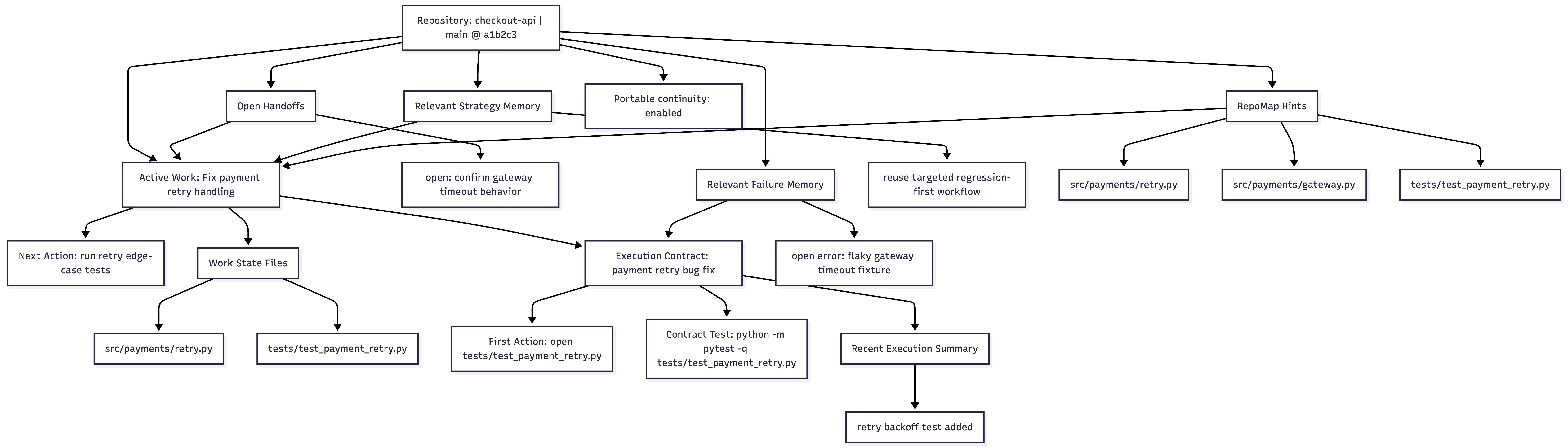AICTX Continuity View example